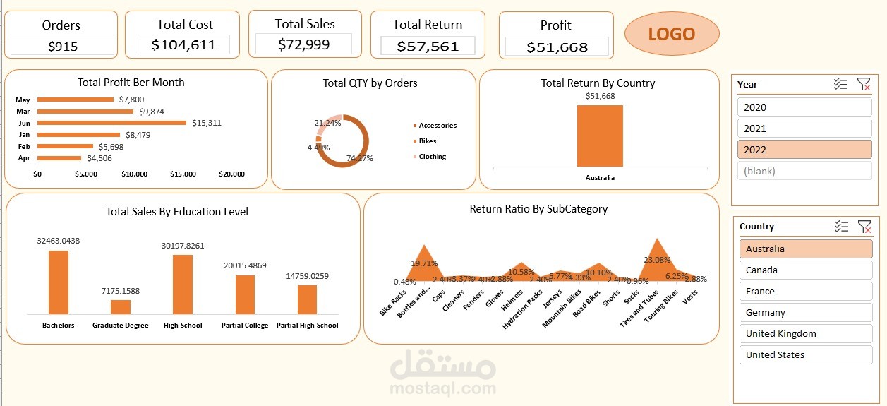 Sales