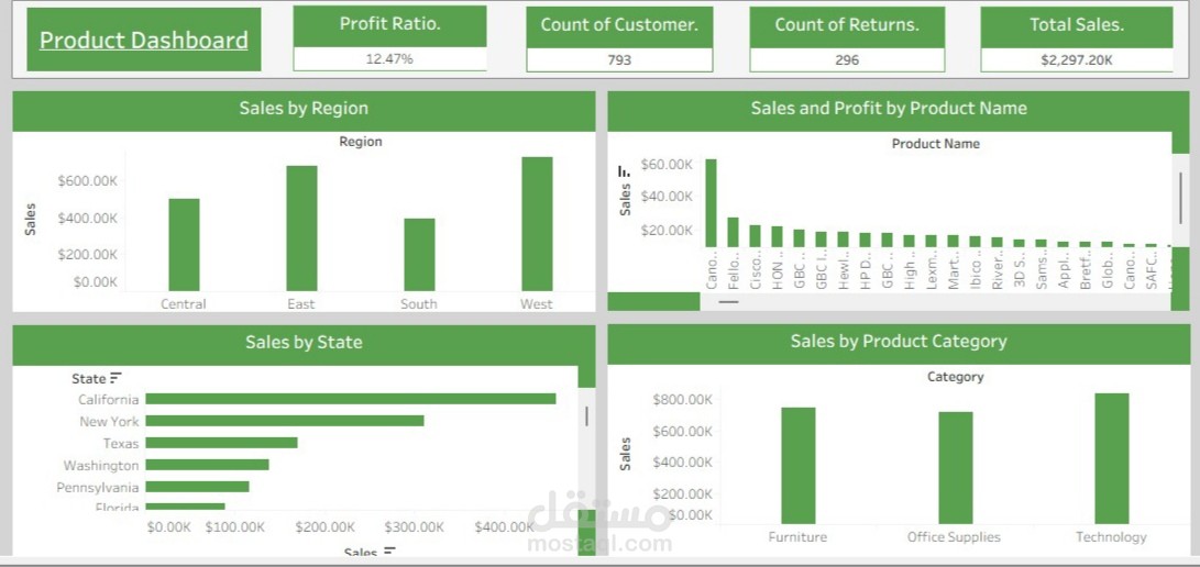 Products Dashboard