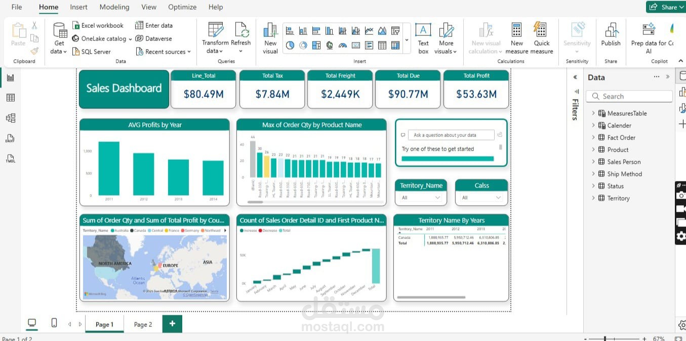 Sales Dashboard