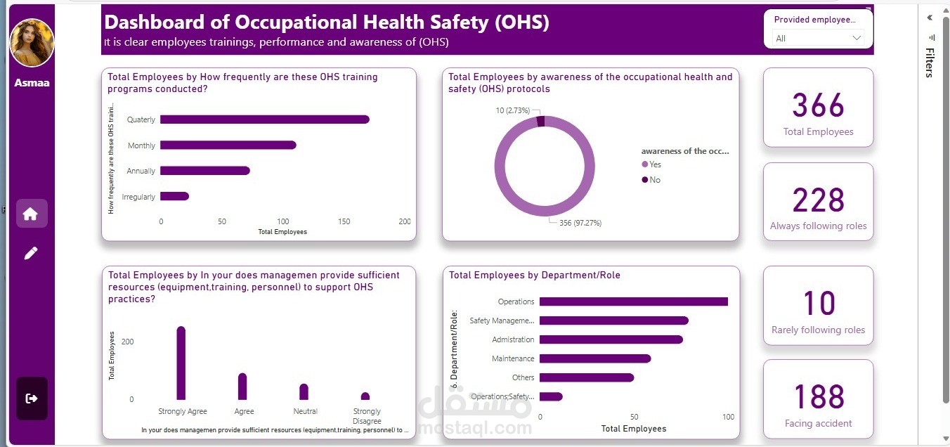 Safet Dashboard