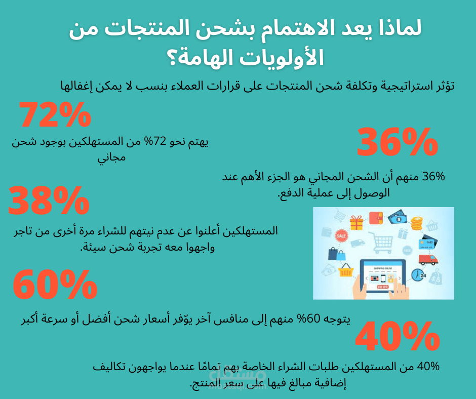 استشارات في مجال المتاجر و التجارة الالكترونية