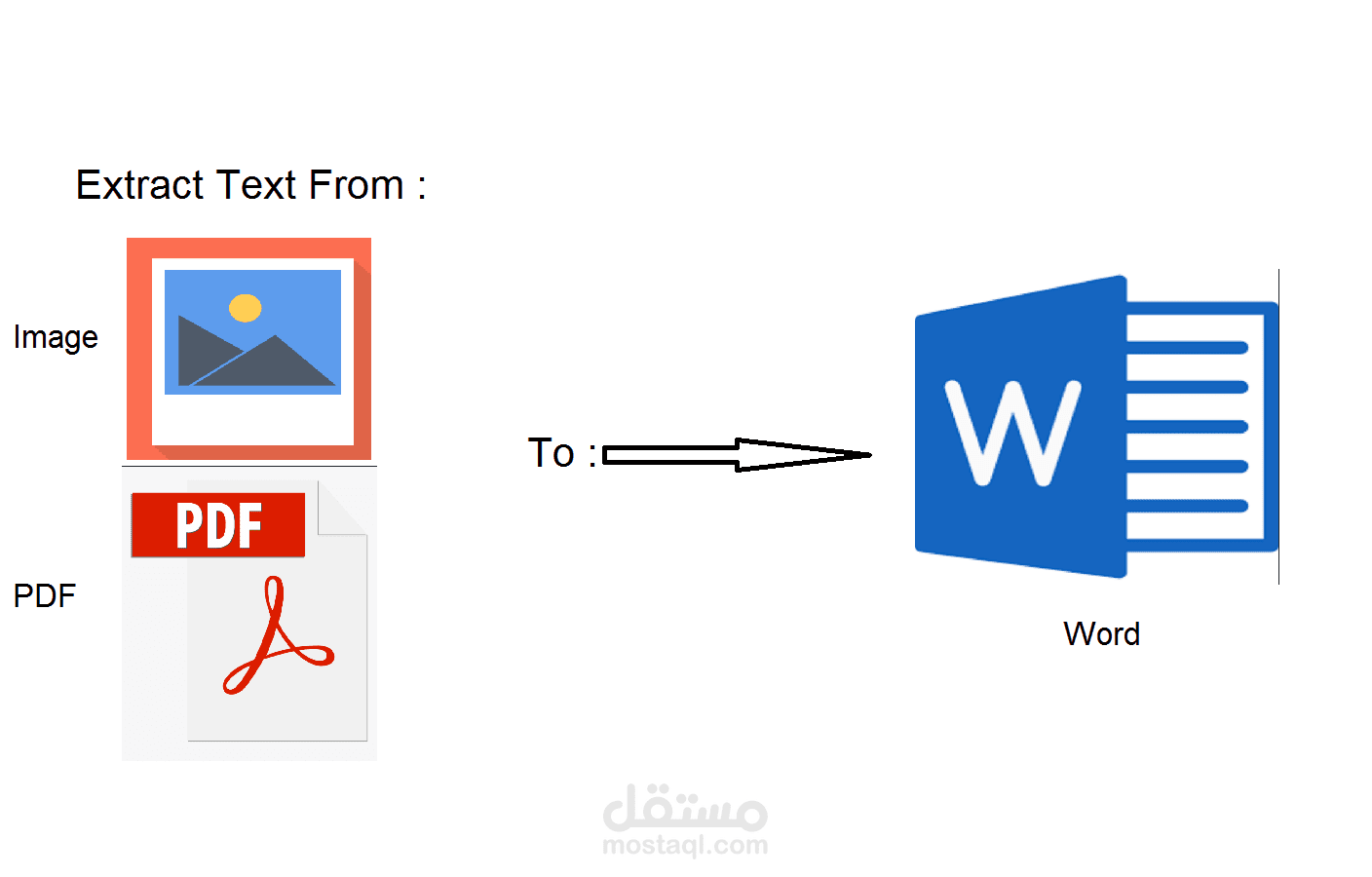تحويل ملفات الصور والبيدي اف لملفات وورد قابلة للتعديل مقابل ملف الصورة او البيدي اف
