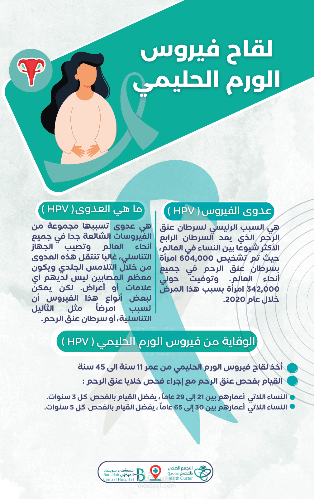 تصميم انفوجرافيك - Infographic