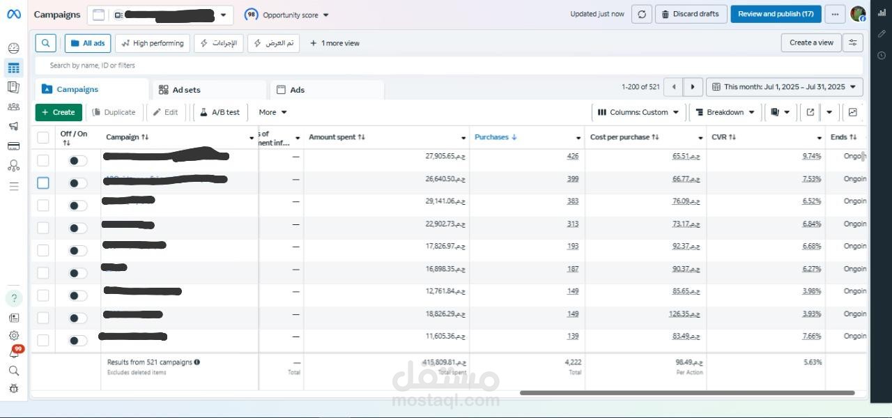 من 3,450,000 ج.م إلى 9,000,000 ج.م شهرياً — بنفس الميزانية الإعلانية