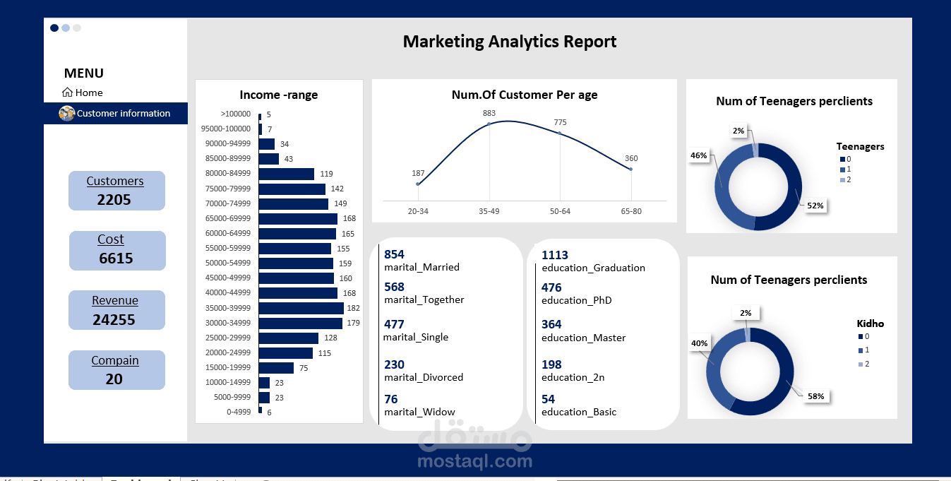 تصميم dashboard  باستخدام الاكسيل