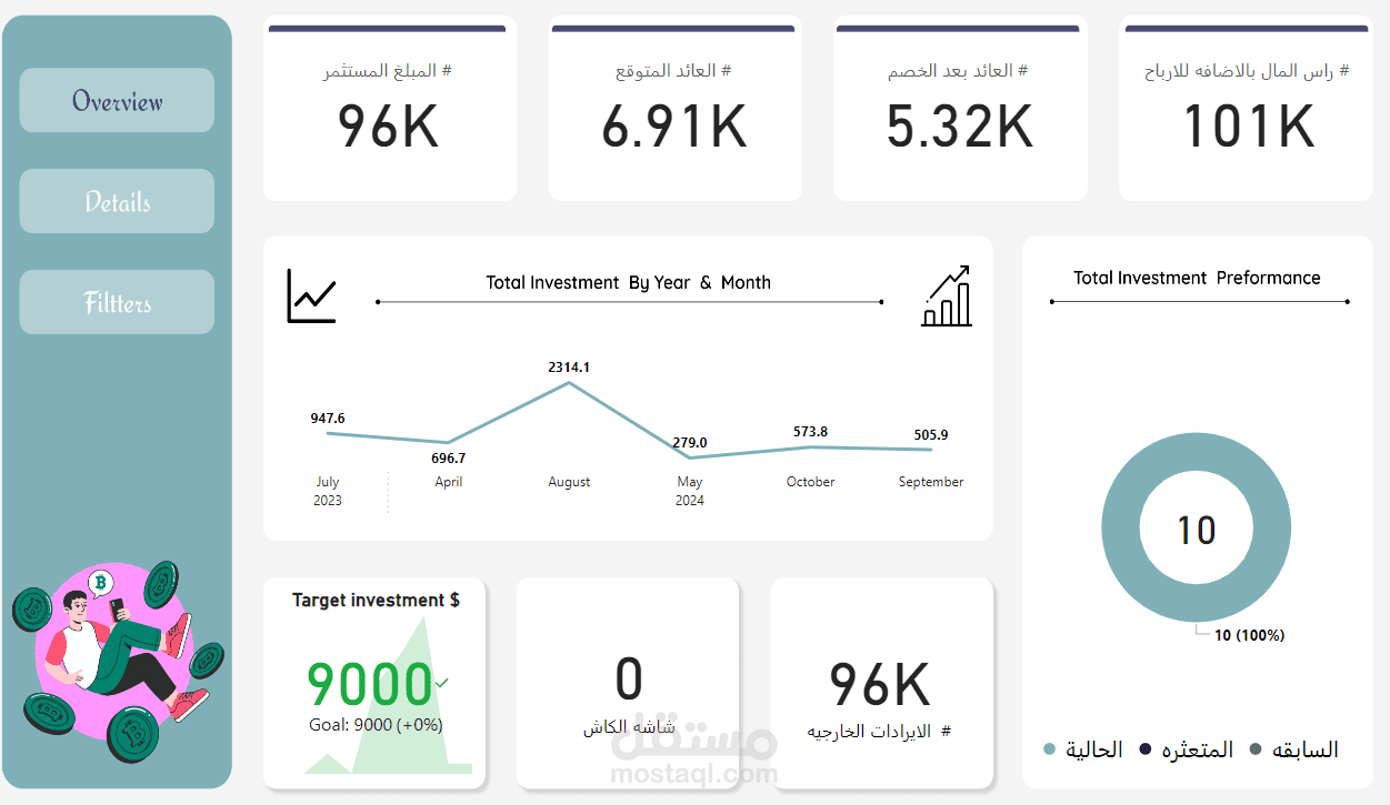 متابعه الاستثمارات