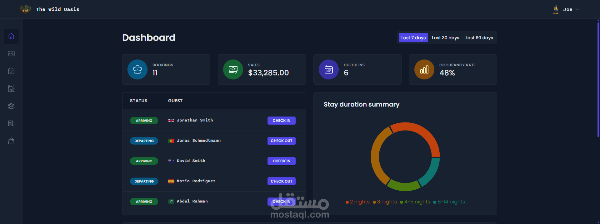 The Wild Oasis - نظام إدارة الفنادق