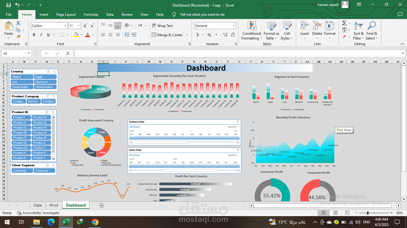 داش بورد لتحليل مبيعات الشركة