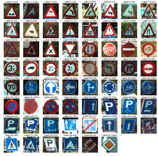 traffic sign classifier