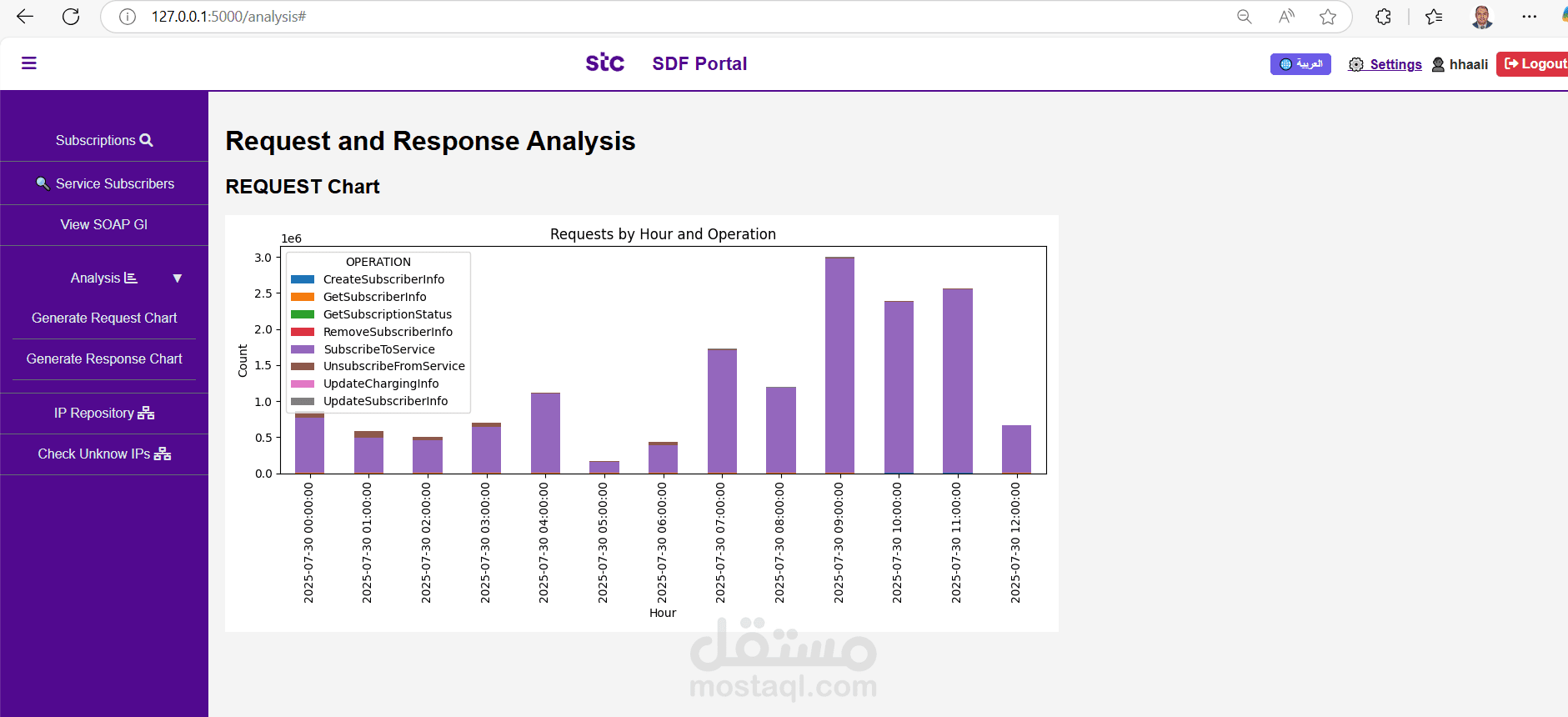Portal To Subscription information