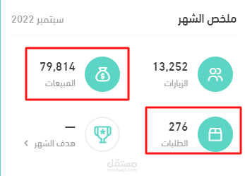 ادارة متجر الكتروني وتحسين المبيعات