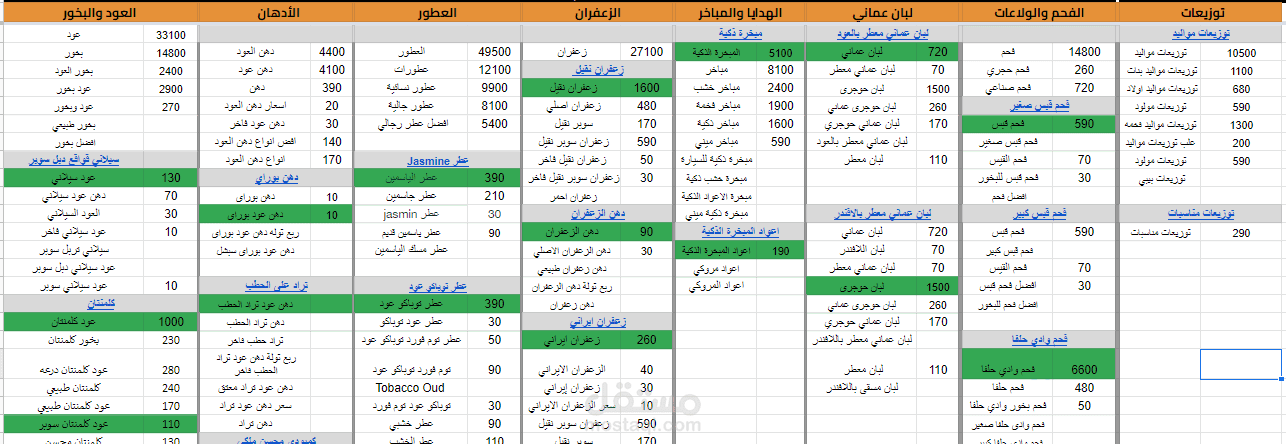 إنشاء ملف كلمات مفتاحية