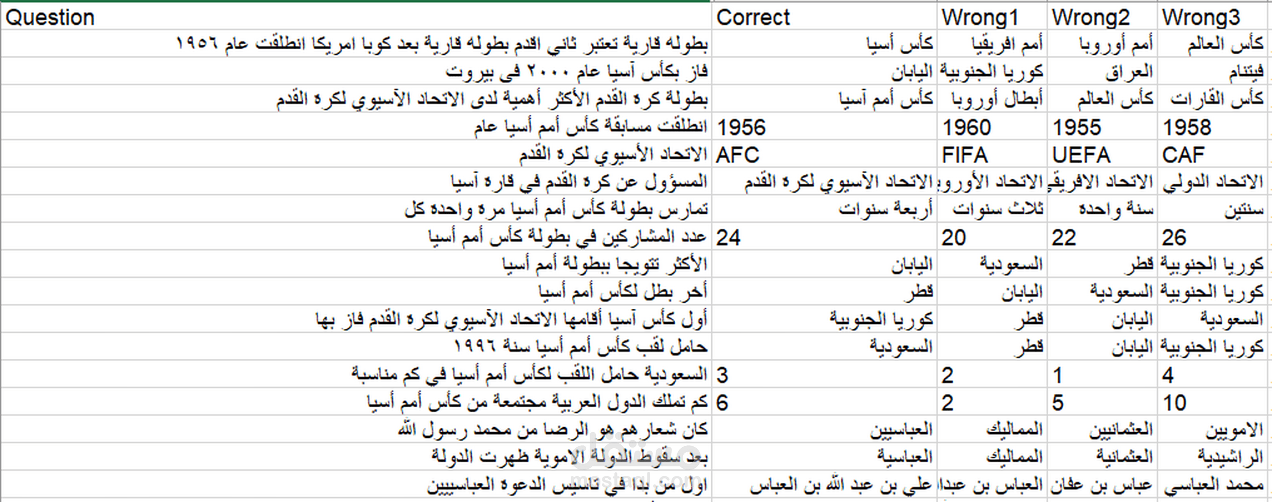 سوف أمنحك 200 سؤال في مجالات مختلفة