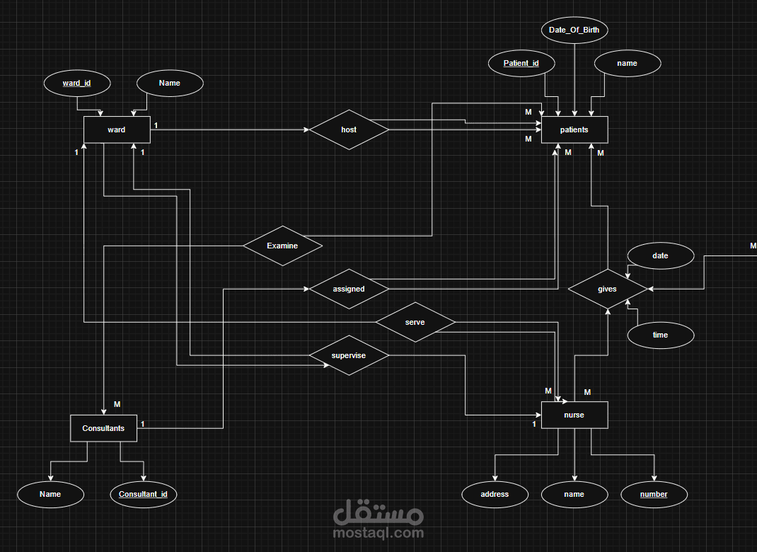 انشاء data base