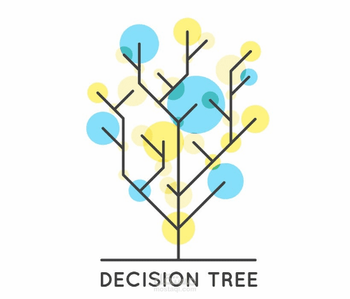 نموذج تصنيف باستخدام Decision Tree في تعلم الآلة