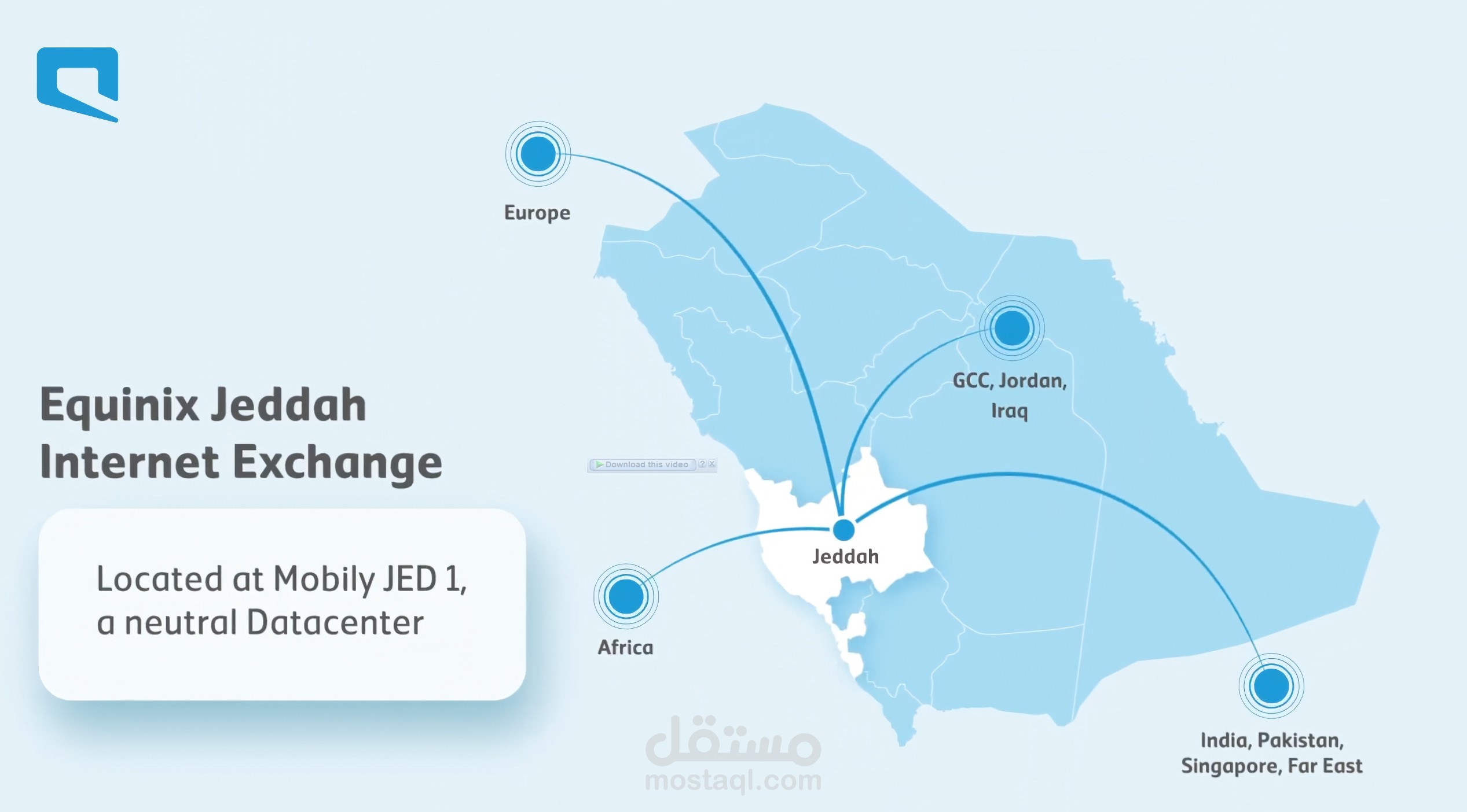 فيديو موشن جرافيك لصالح شركة موبايلي في انجلترا