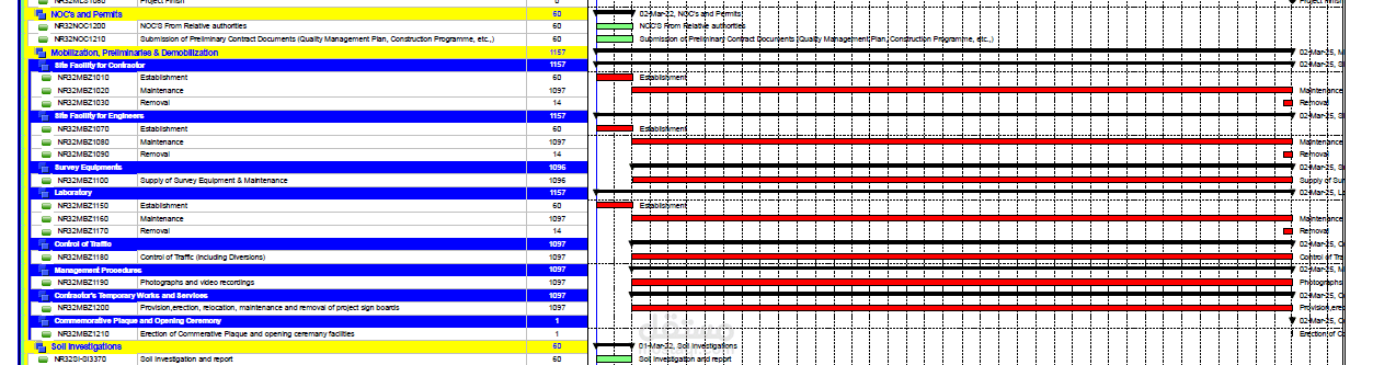 planning & schedulling