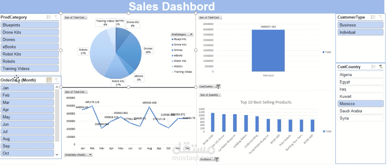 visual data analysis
