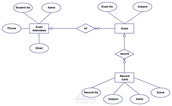 تصميم ERD Diagram