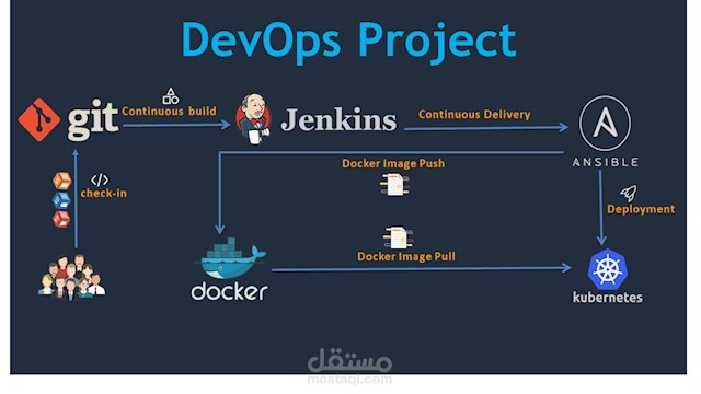 Full CI/CD for backend application