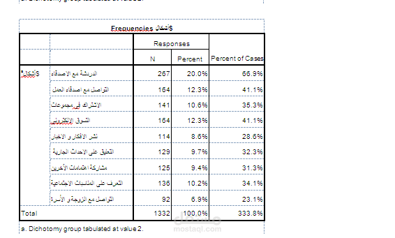 استخراج نتائج احصاىية