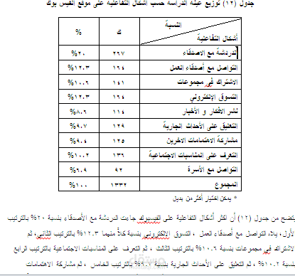 كتابة تقارير و تعليقات الجدوال الاحصائية