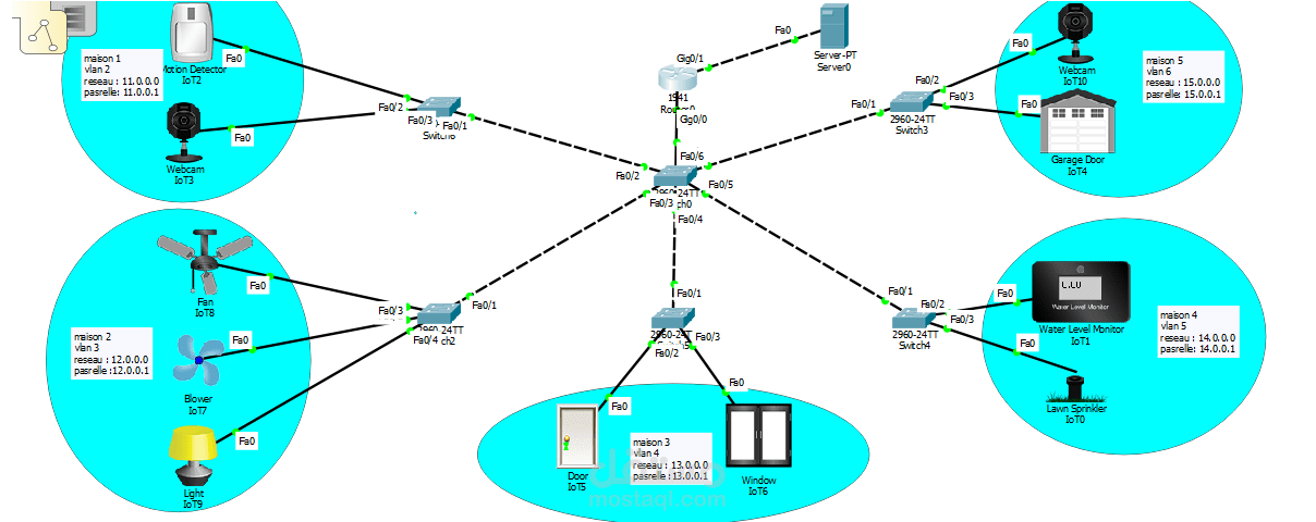 internet of things (iot)