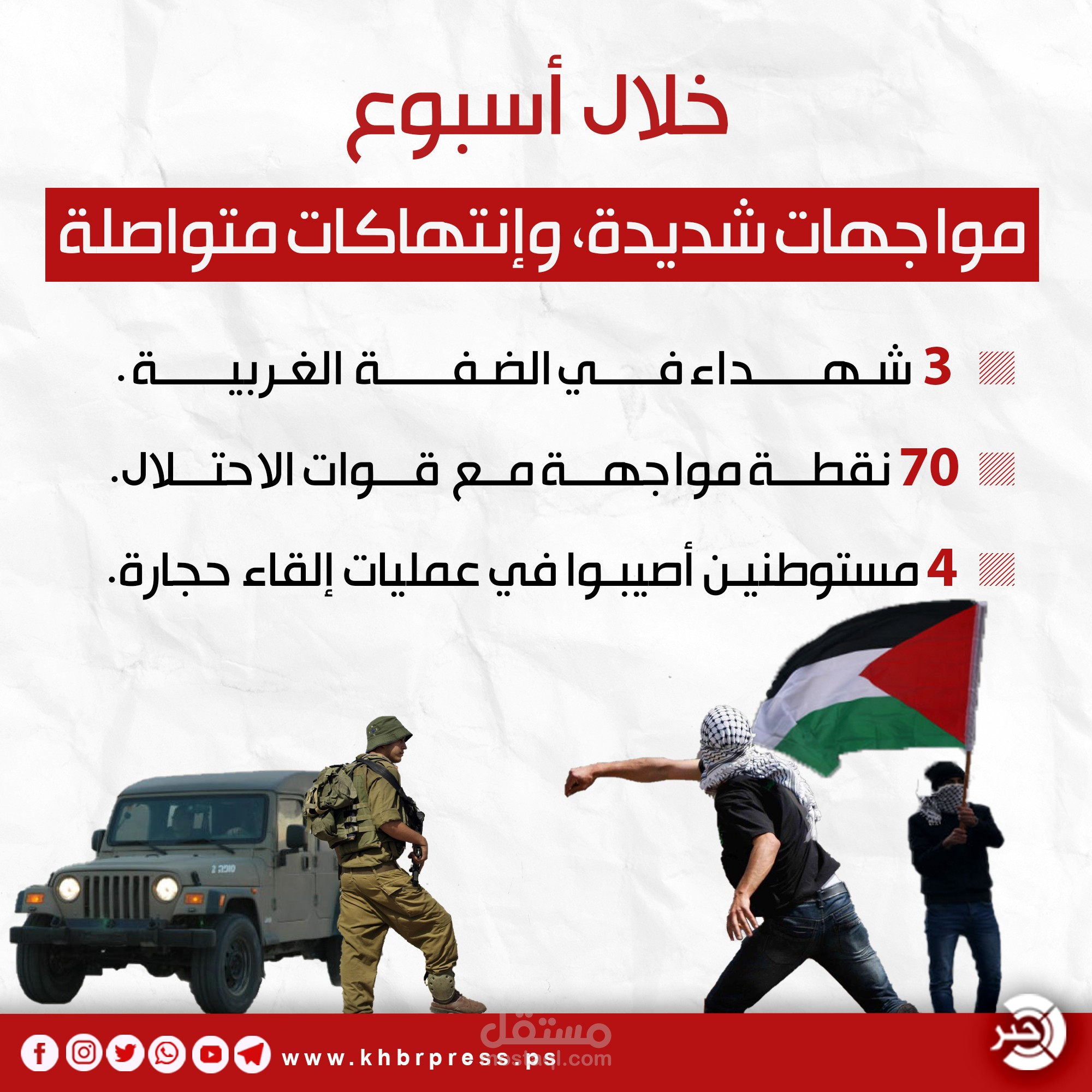 ملخص اسبوعي للاحداث