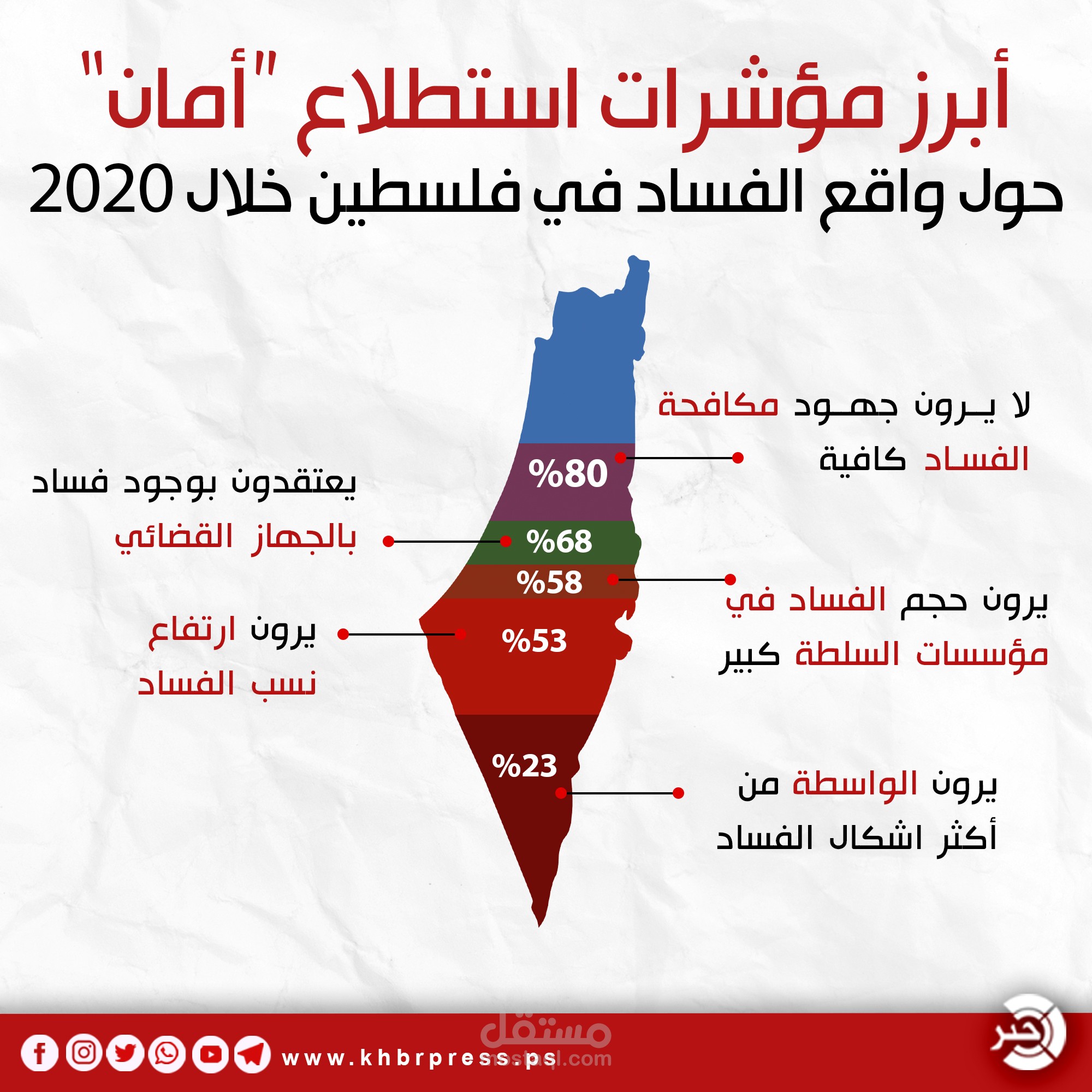 استطلاع رأي