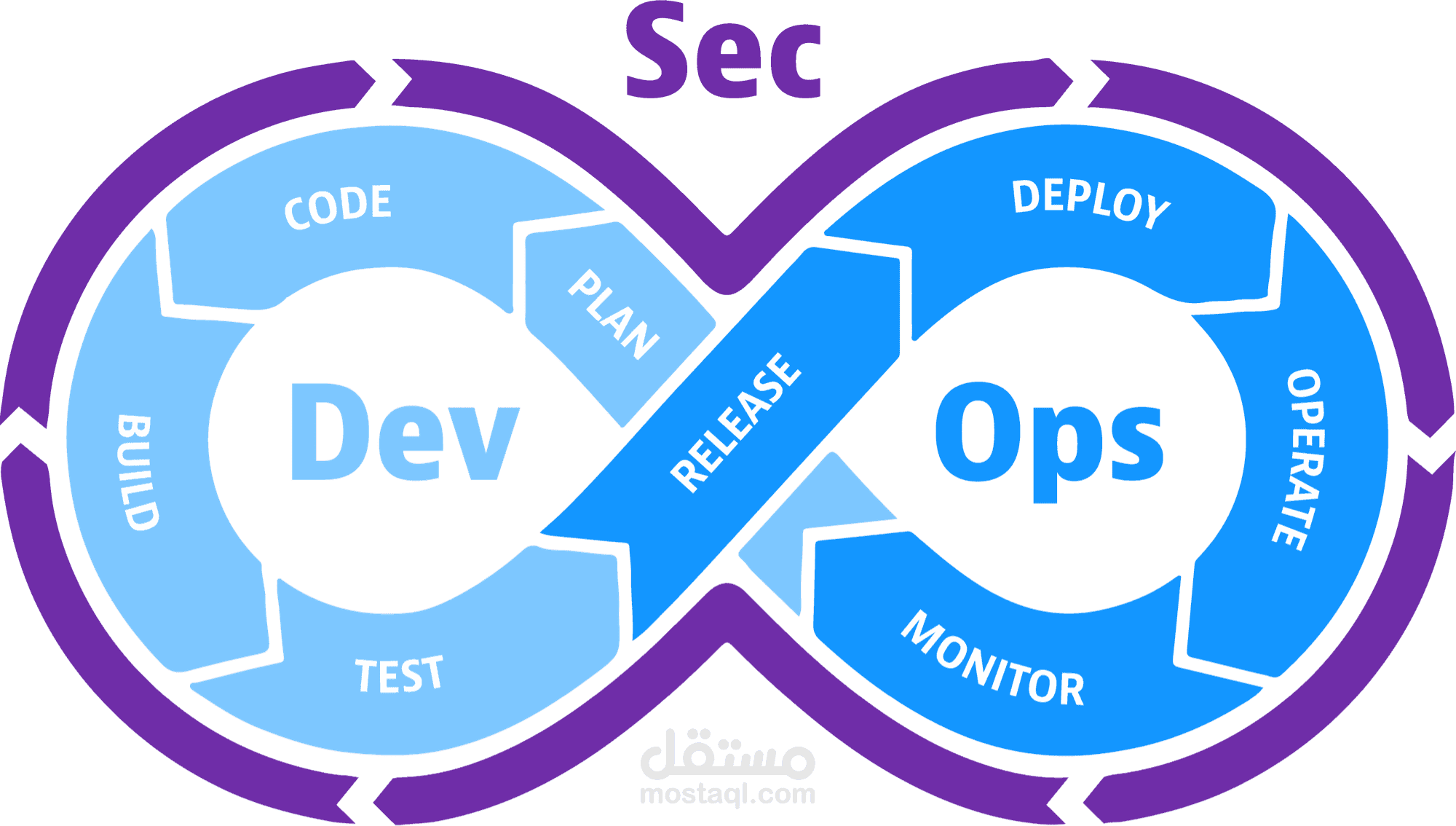 كيفية تحقيق نهج DevSecOps بنجاح