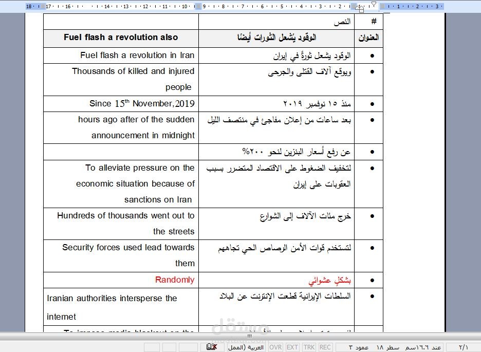 ترجمة سكريبت سياسي من العربية إلى الإنجليزية
