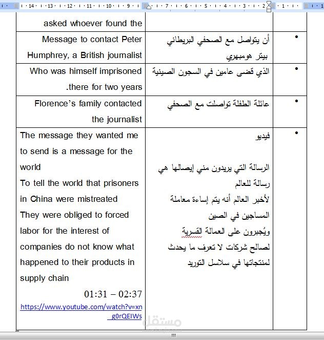 ترجمة سكريبت لفيديو من العربية إلى الإنجليزية