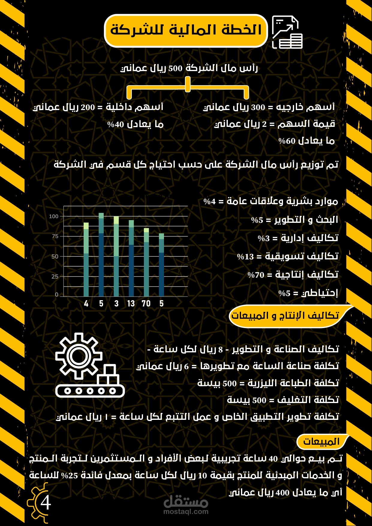 تصميم فيديو