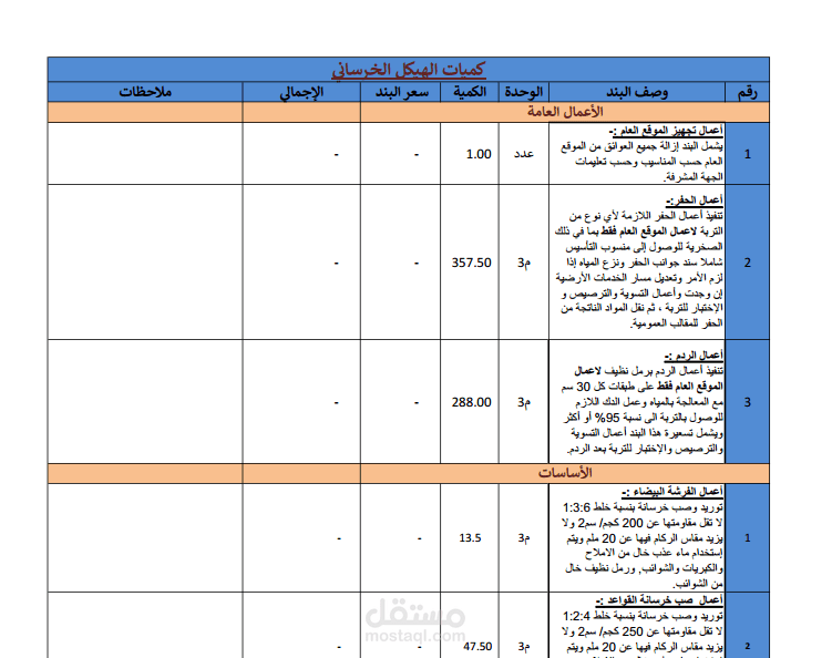 حساب كميات كامل وشامل لفيلا سكنية