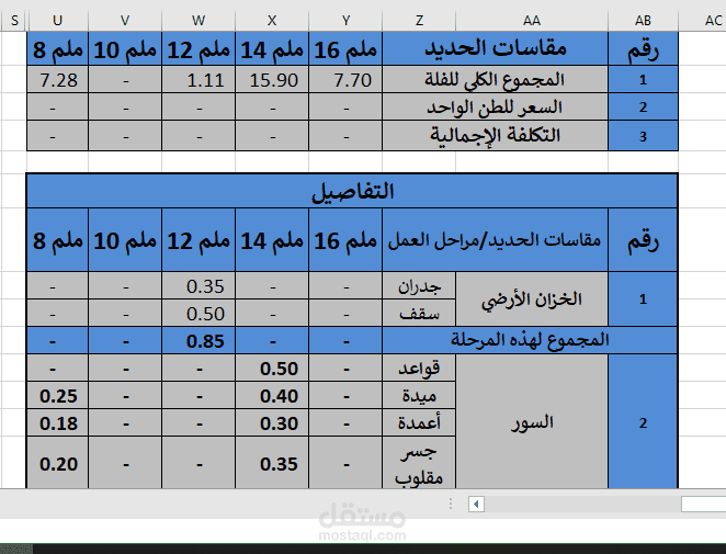 حساب كميات تفصيلي لفيلا