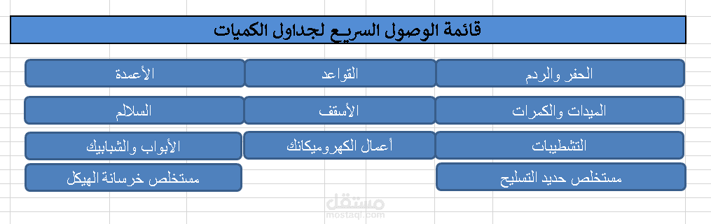حاسبة بنود الأعمال