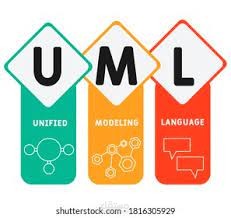 تصميم مخططات UML المتعلقة بتطبيقك