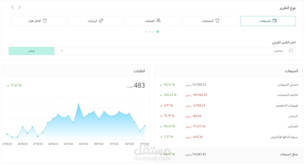 تحقيق مبيعات لمتجر مشهور بالسعوديه عن طريق الحملات الإعلانيه ( سناب شات - تيك توك )