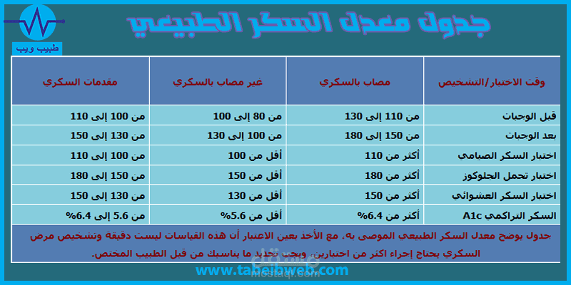 موقع طبيب ويب