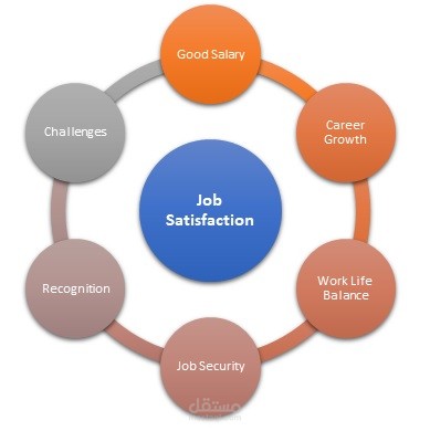 الرضا الوظيفي