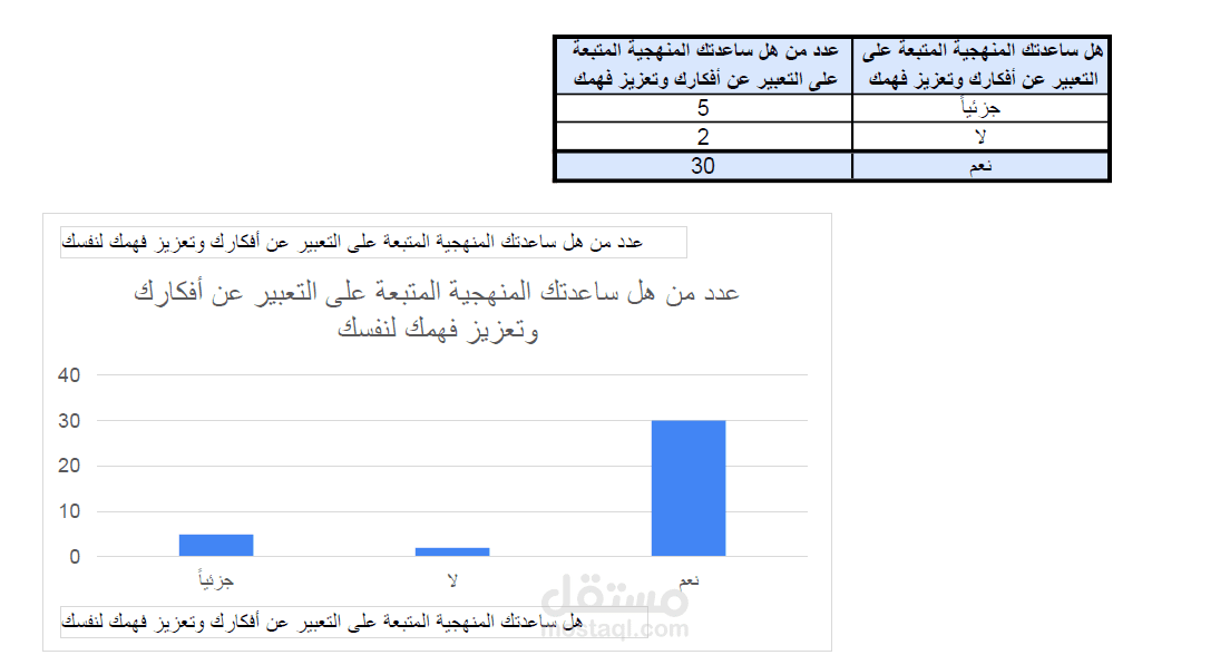 تحليل البيانات وتفسير النتائج وعرضها