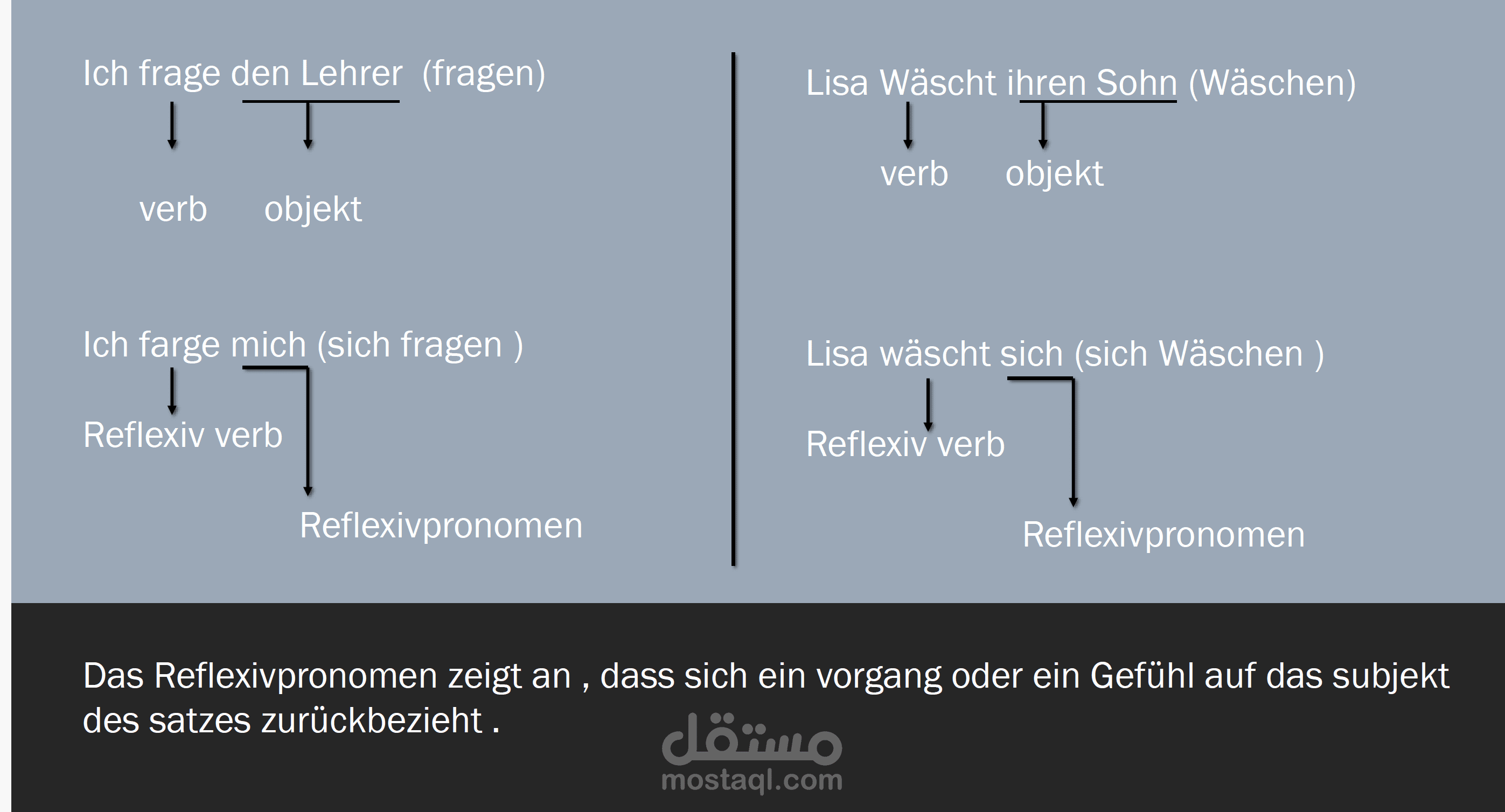 كتابة أبحاث ومقالات باللغة العربية و الالمانية