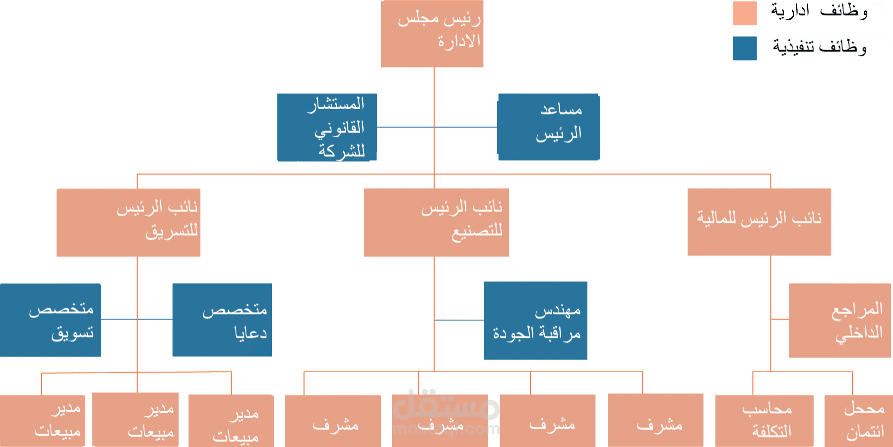 translation of a photo