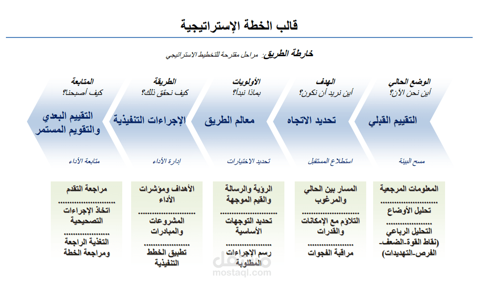 خطة استراتيجية و تطوير لوكالة تنظيم رحلات سياحية