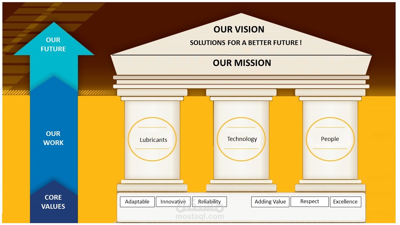 STRATEGIC PLANNING - الخطة الاستراتيجية