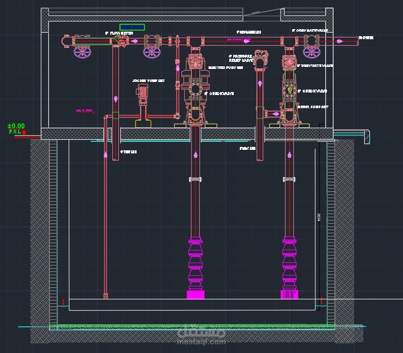تصميم وتنفيذ غرفة مضخات الحريق