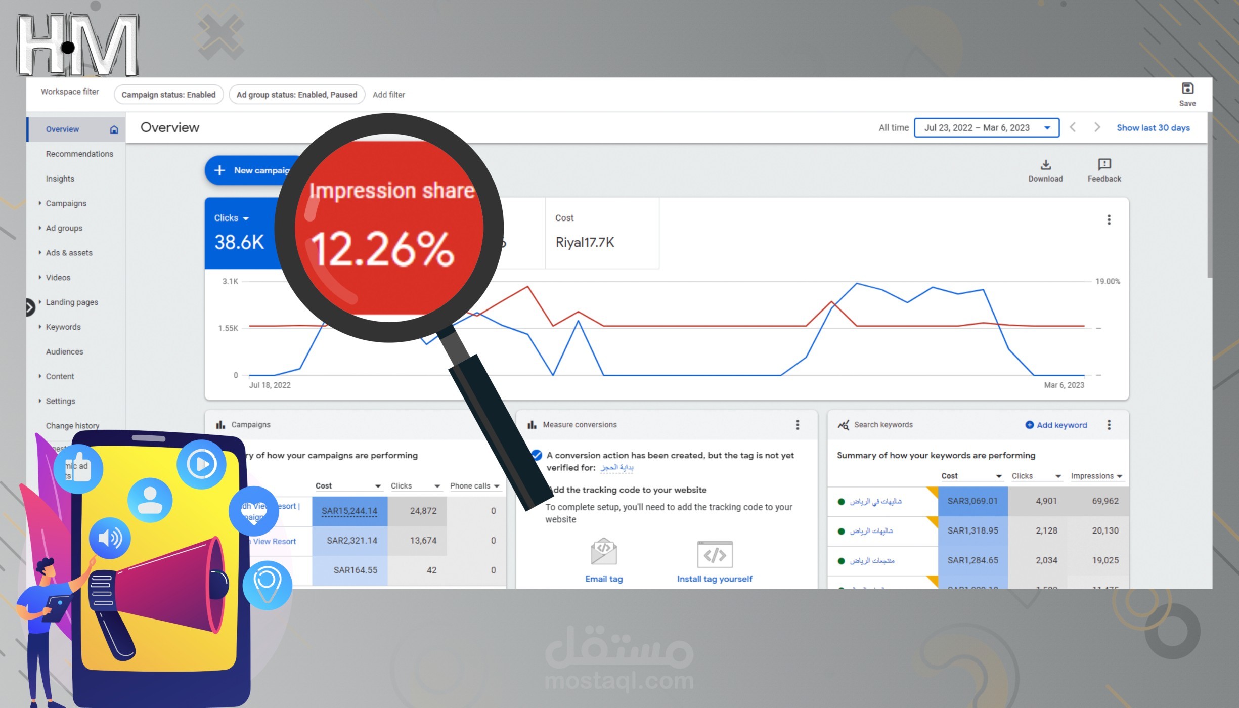 حملة إعلانية علي محرك بحث جوجل Google Ads لمنتجع سياحي في الرياض