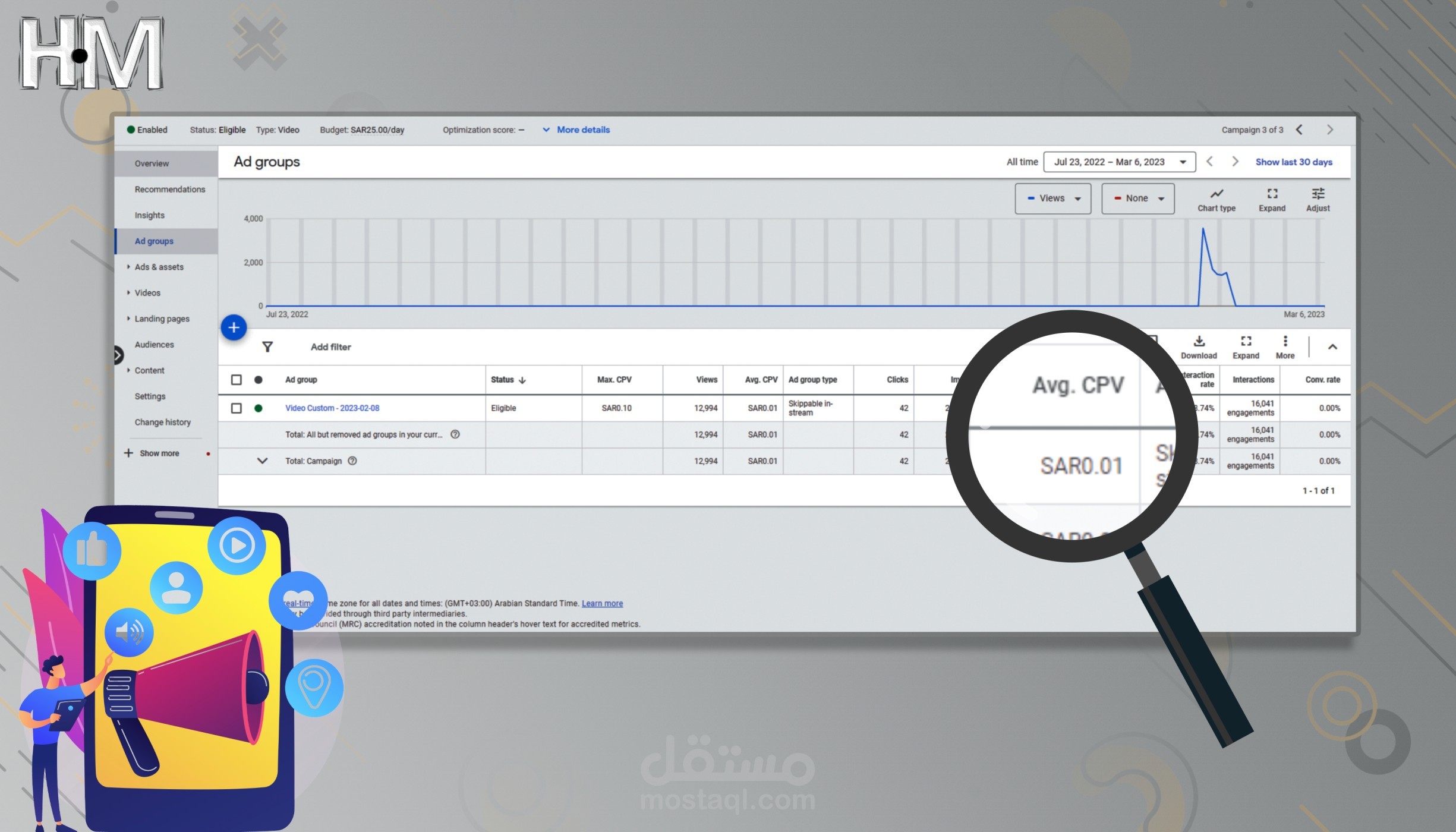 حملة يوتويب لمنتجع سياحي بالرياض، السعودية بهدف الإنتشار Awarness & Engagement بتكلفة 0.01 ريال للمشاهدة الواحدة