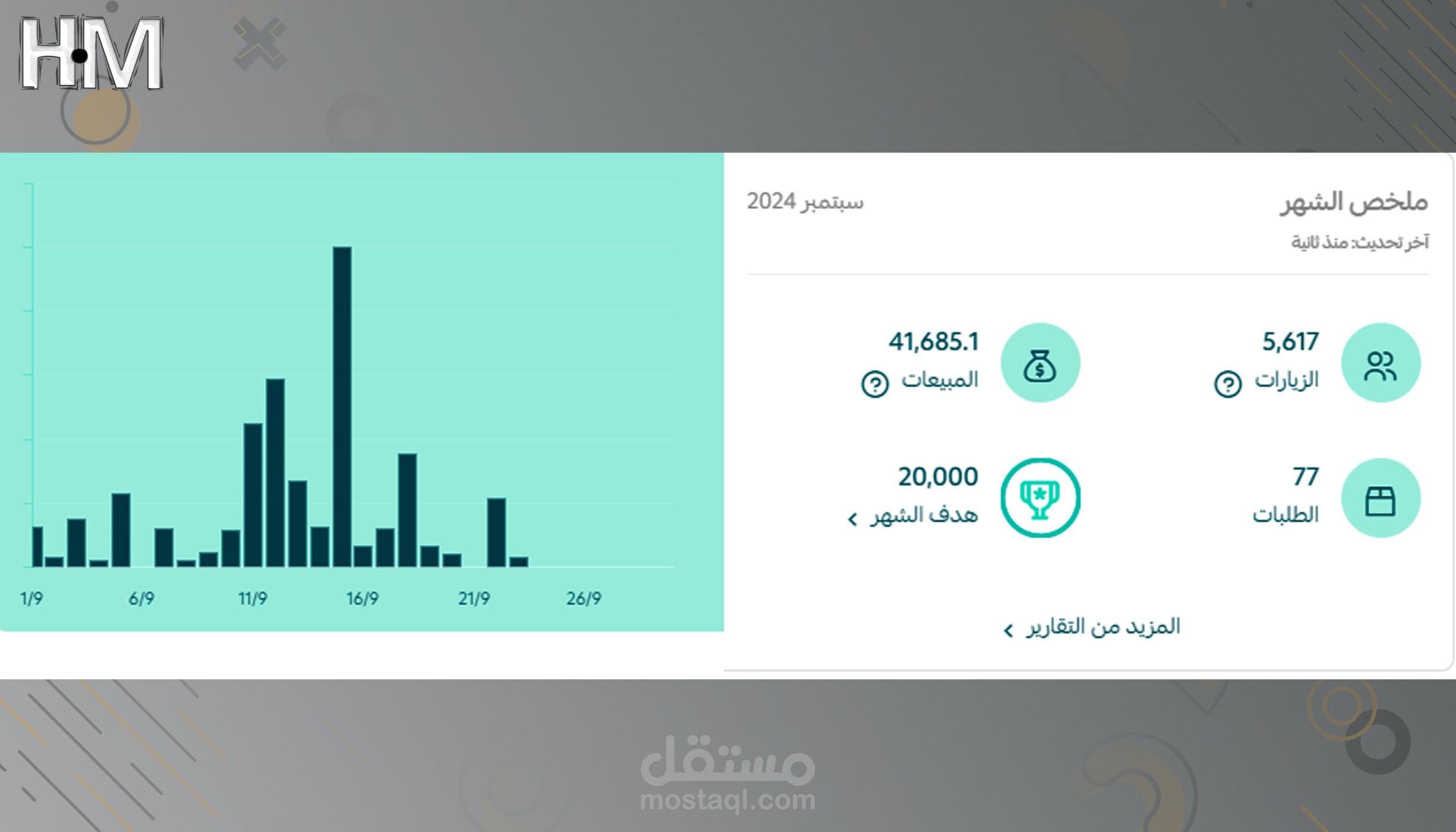 مبيعات متجر علي سلة بقيمة 41 ألف ريال سعودي