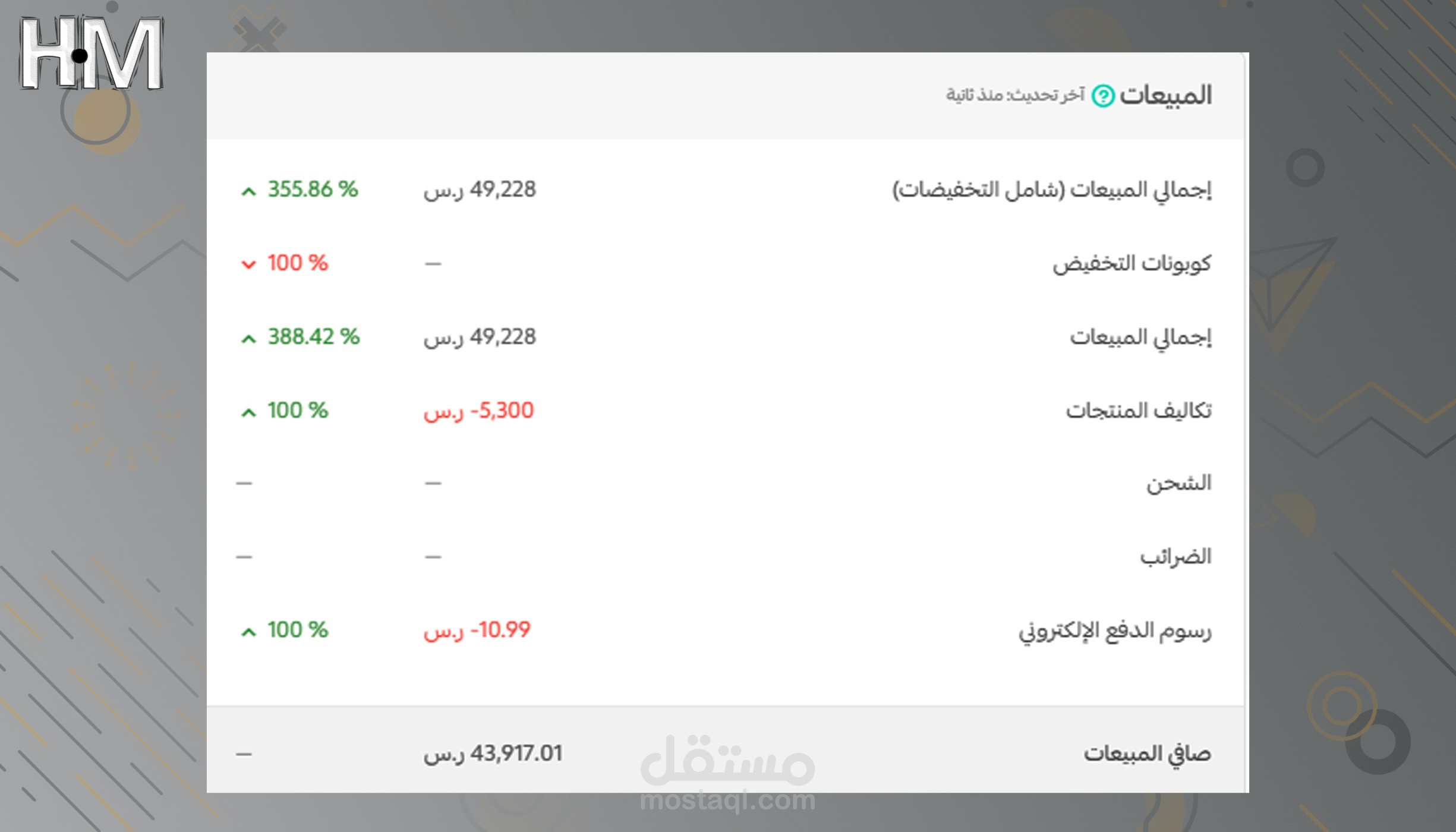 مبيعات متجر ملابس علي سلة بقيمة 49 الف ريال
